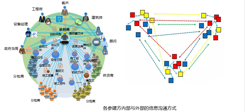 金沙9001以诚为本协筑携手中建钢构,助力提升40多个新业务项目的信息化管理水平-协筑