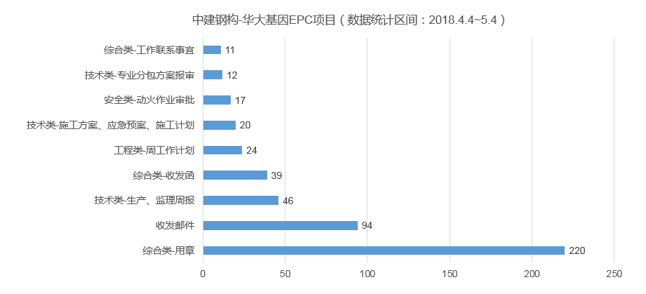 金沙9001以诚为本协筑携手中建钢构,助力提升40多个新业务项目的信息化管理水平-协筑