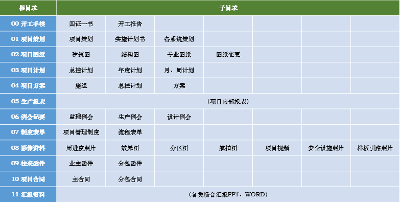 金沙9001以诚为本协筑携手中建钢构,助力提升40多个新业务项目的信息化管理水平-协筑