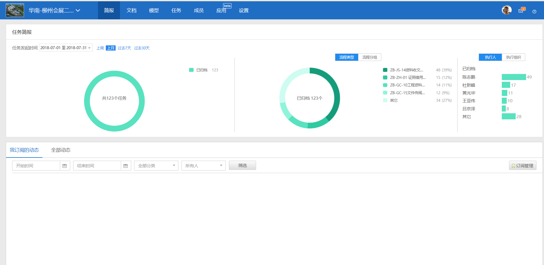 中建钢构典型PPP项目如何实现项目的高效协同管理—金沙9001以诚为本柳州国际会展中心项目解决方案-协筑